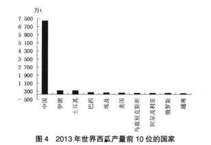 中国吃瓜产量多少,瓜类产量再创新高，瓜香四溢！